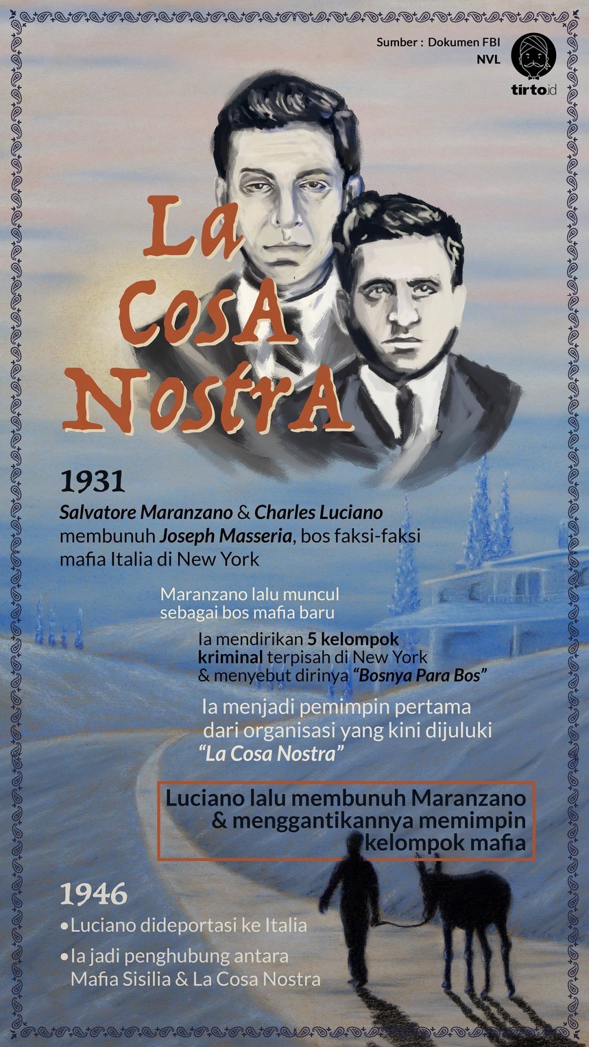 Infografik La Cosa Nostra
