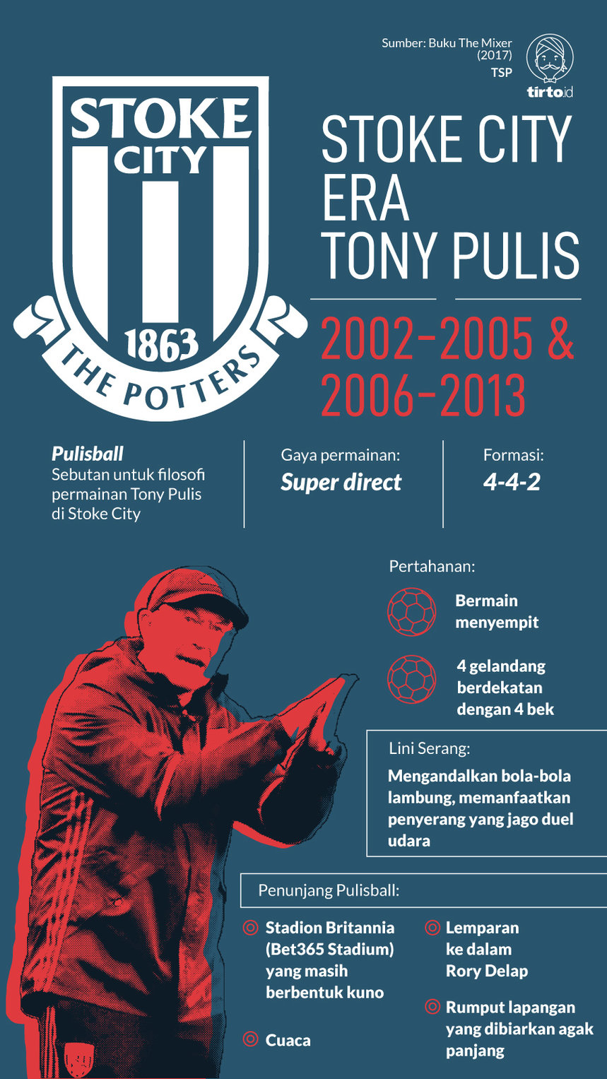 Infografik Stoke City Era Tony Pulis