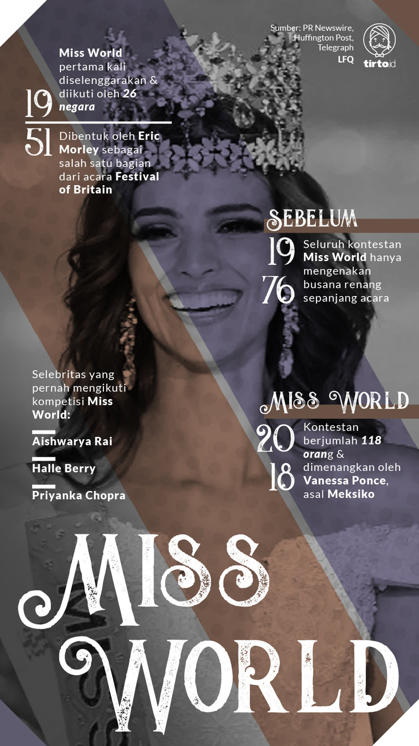 Infografik Miss World