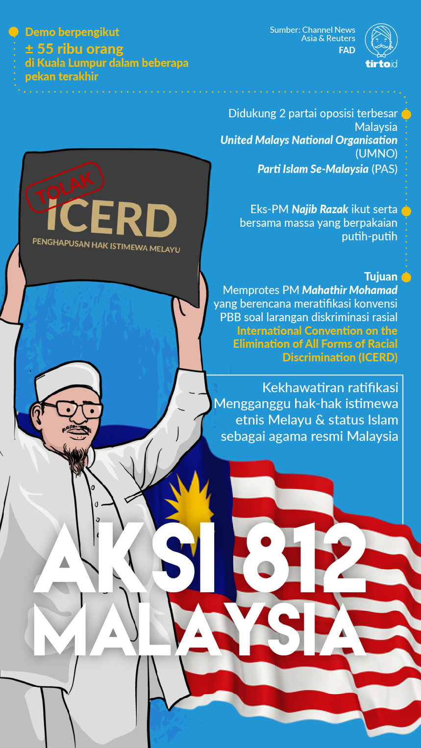 Infografik Aksi 812 Malaysia