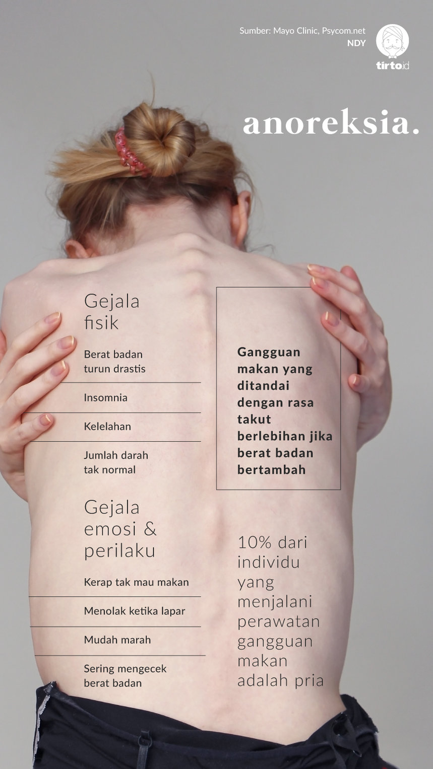 Infografik Anoreksia