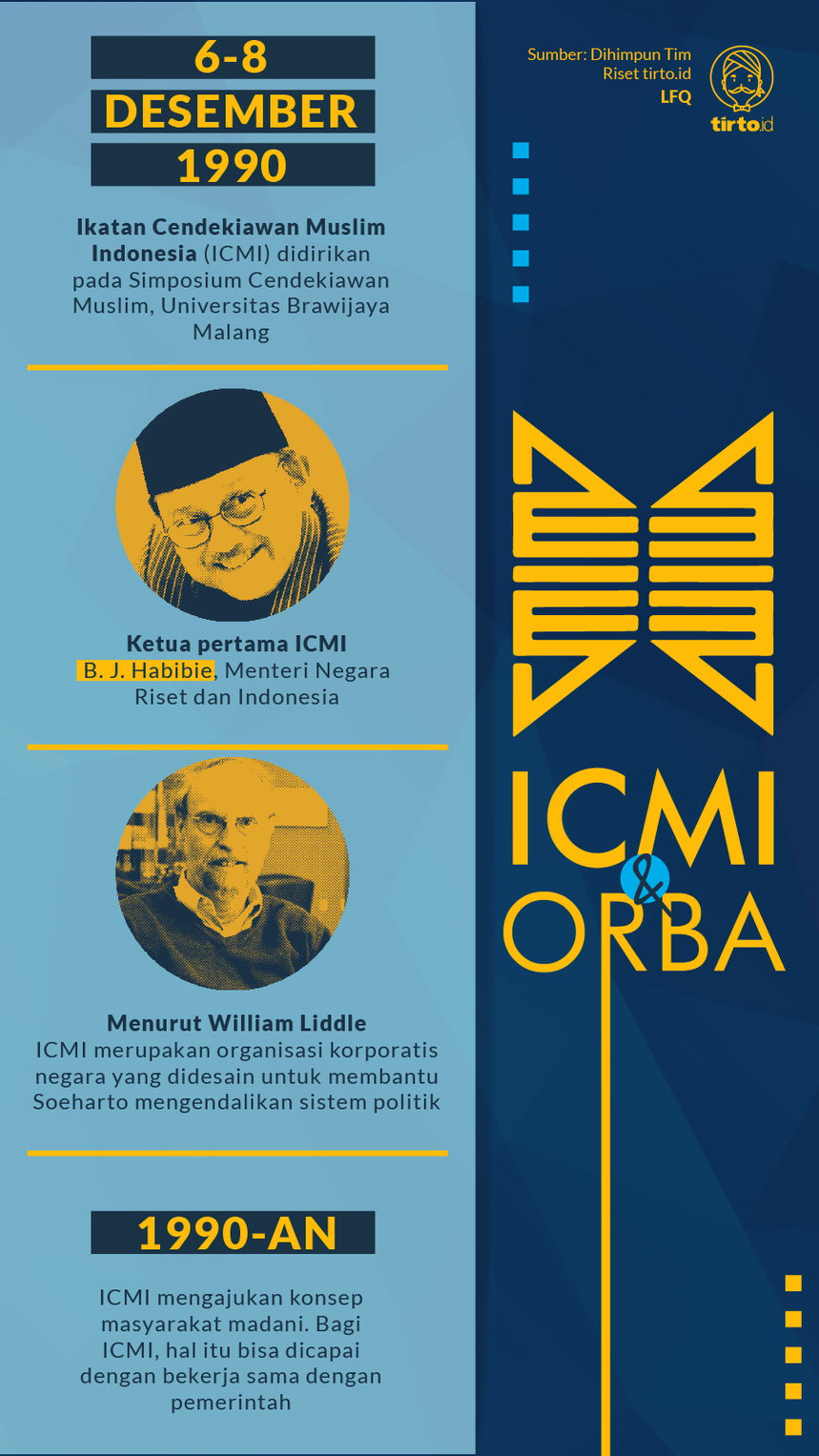 Infografik ICMI Orba
