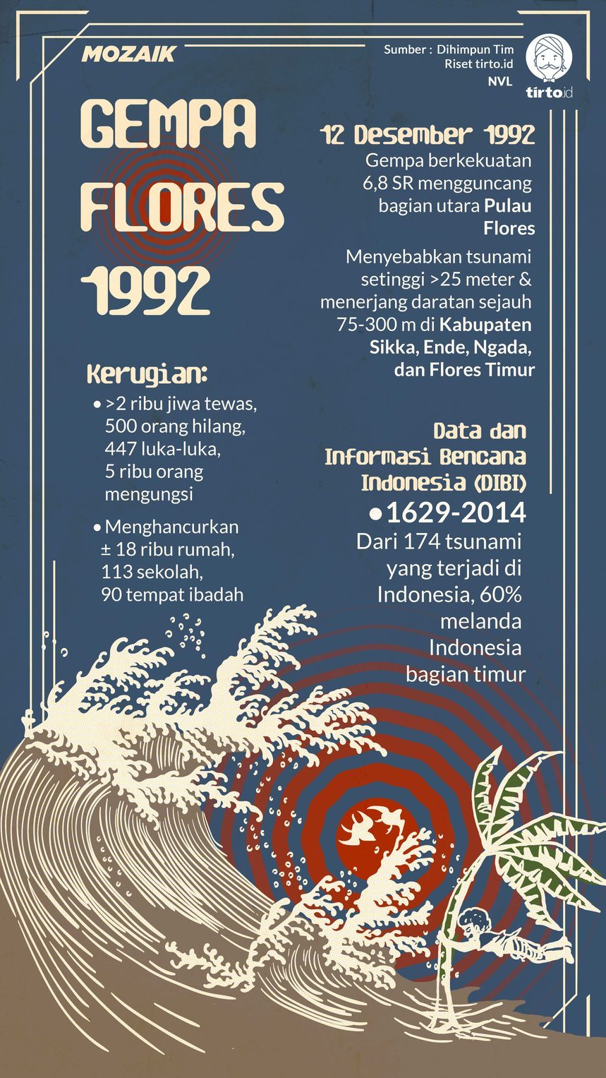 Infografik Mozaik Gempa Flores 1992