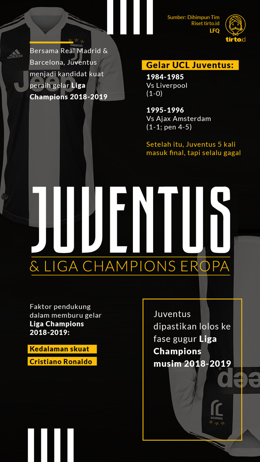 Infografik Juventus dan Liga Champions Eropa
