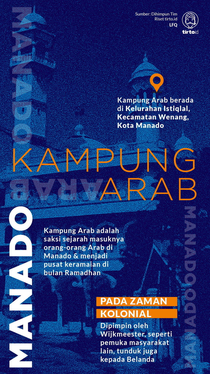 Infografik Kampung Arab Manado