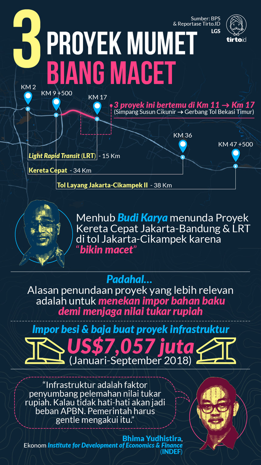Infografik HL Proyek LRT 