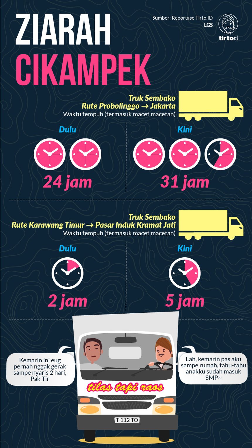 Infografik HL Proyek LRT