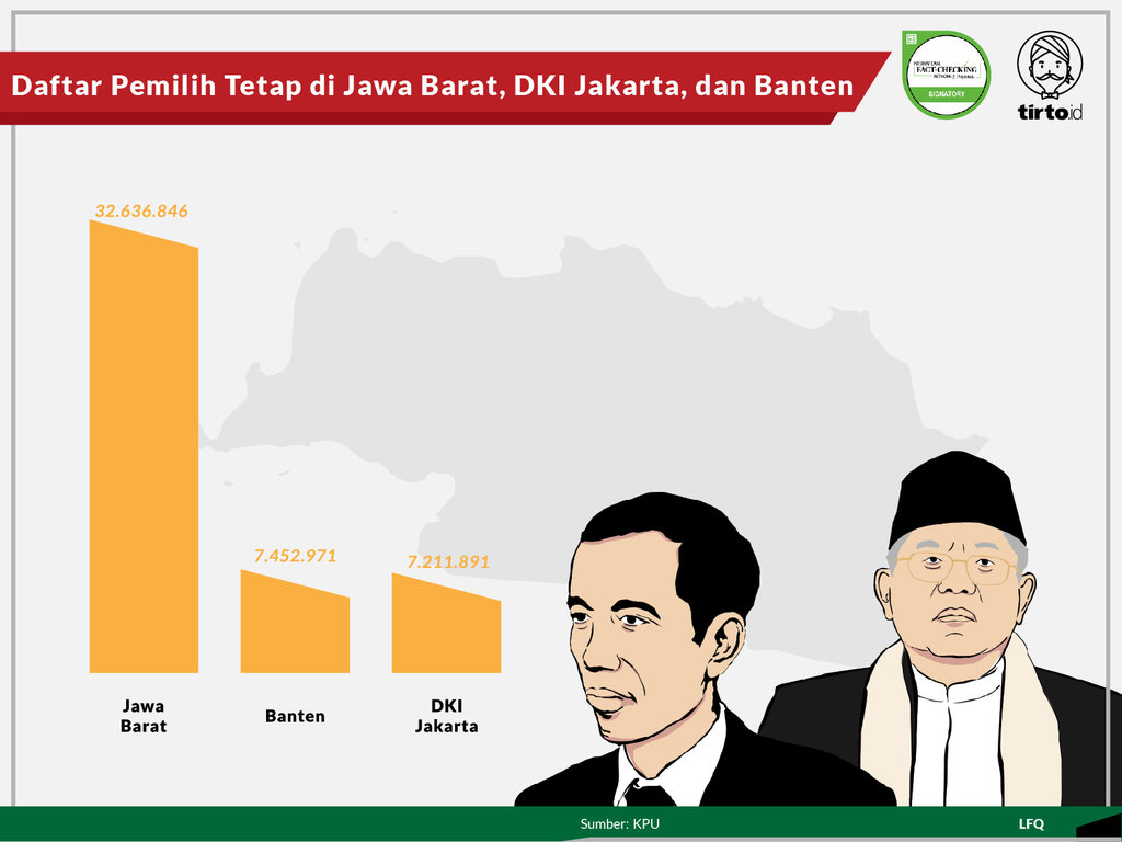Infografik Periksa Data Menghitung Peluang Suara Jokowi-Maruf