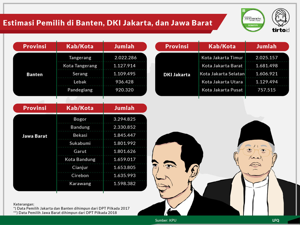 Infografik Periksa Data Menghitung Peluang Suara Jokowi-Maruf