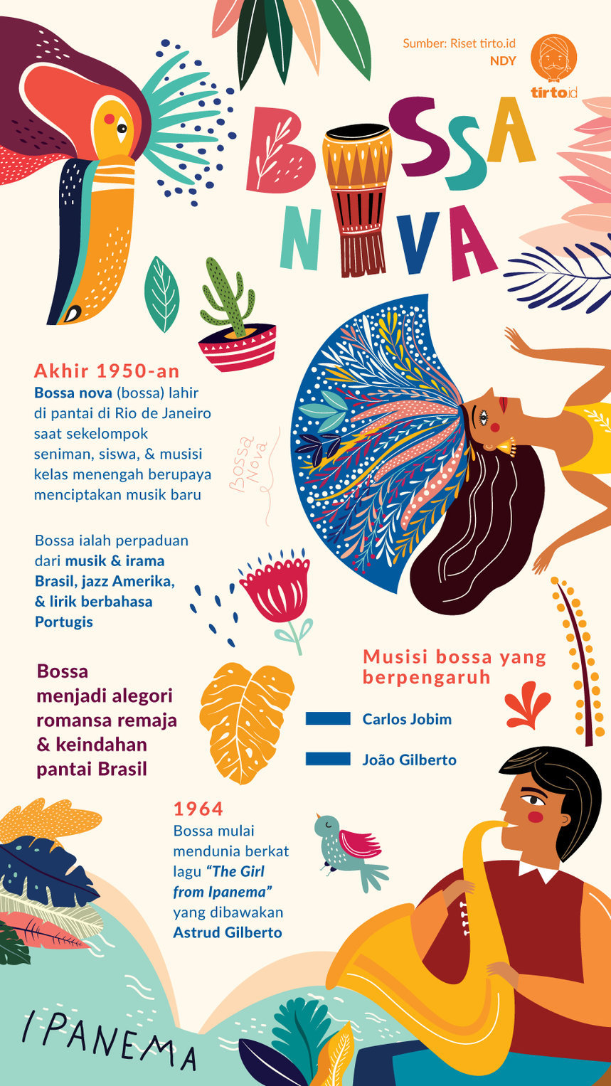 Infografik Bossa Nova