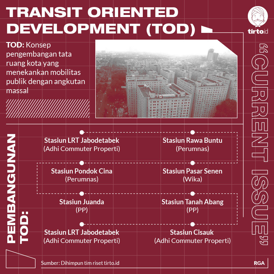 Infografik CI transit Oriented Development TOD