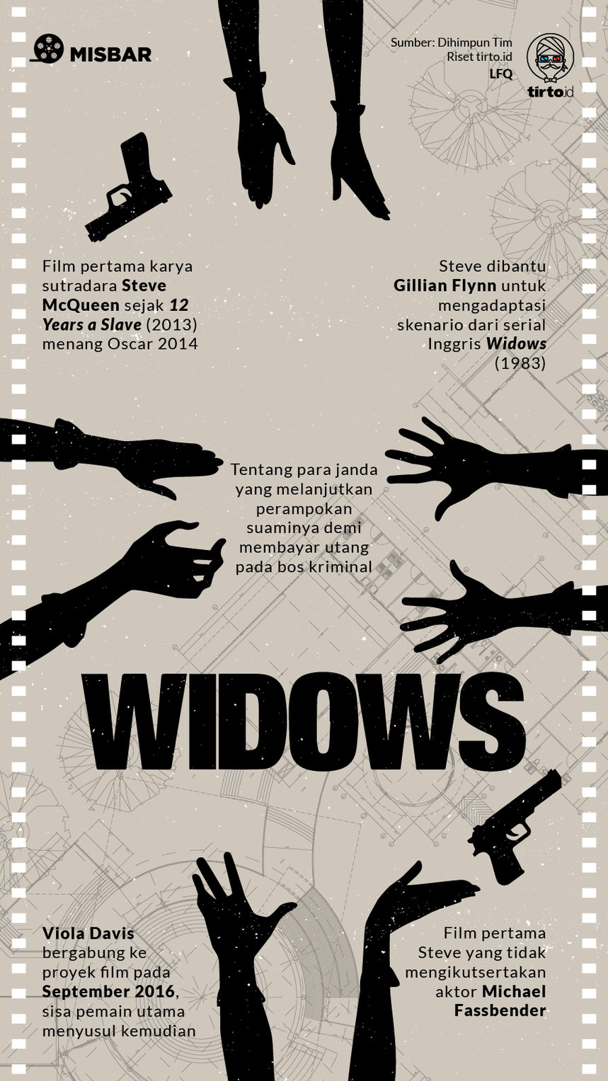 Infografik Misbar Widows