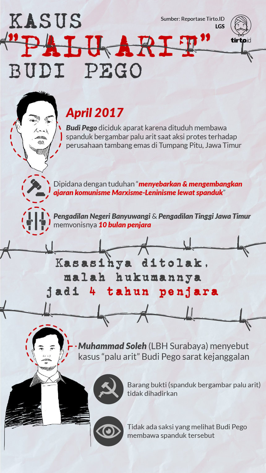 Infografik HL Indepth Kekerasan HAM