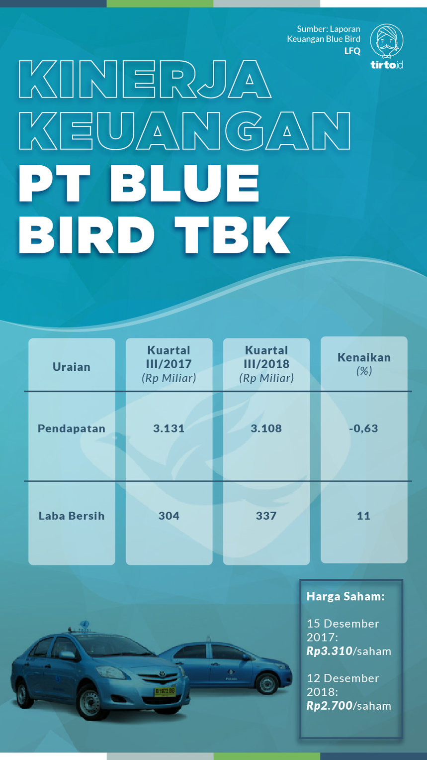 Infografik Blue Bird