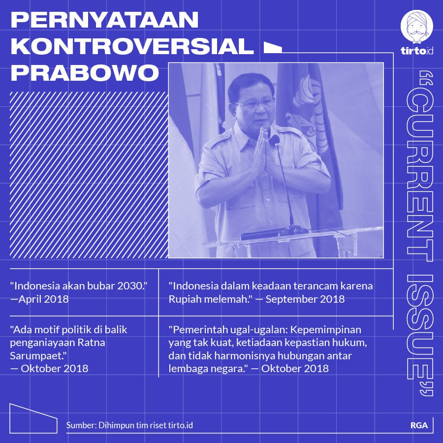 Infografik CI Pernyataan Kontroversial Prabowo