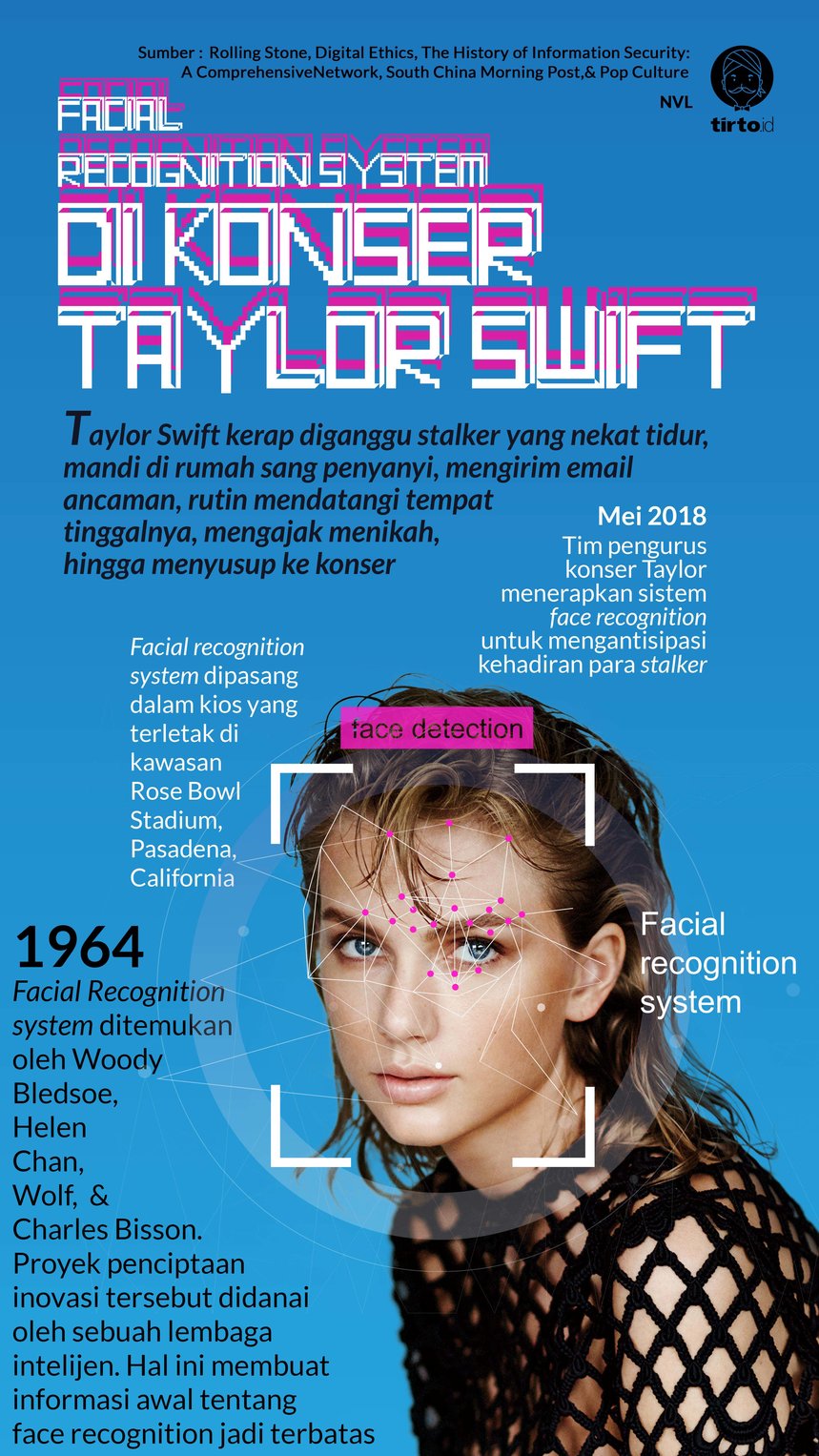 Infografik Taylor Swift Facial Recognition