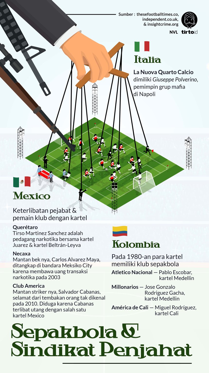 Infografik Sepakbola dan Sindikat Penjahat
