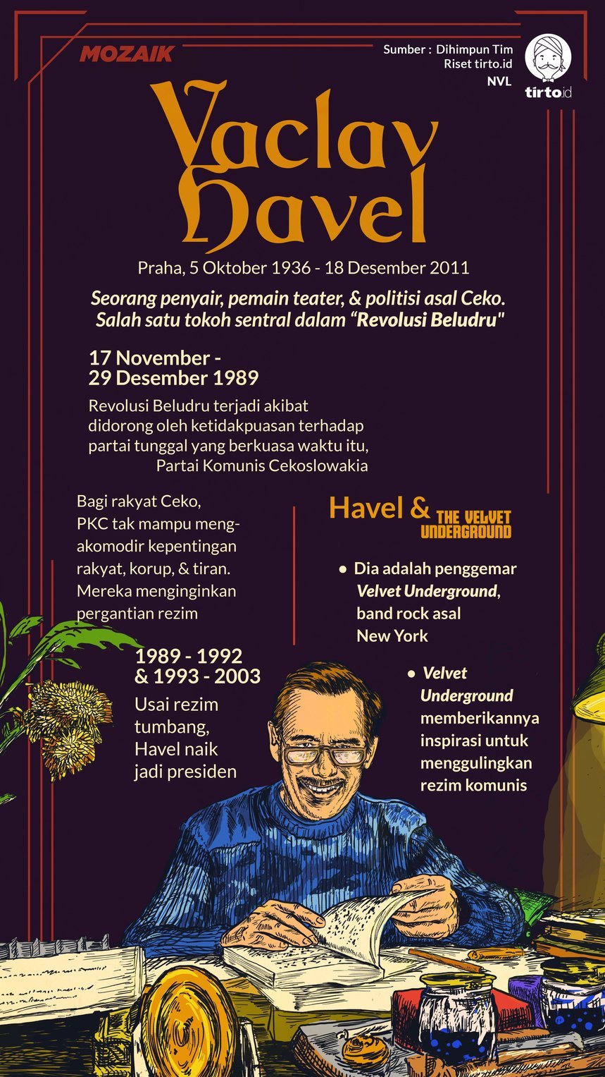 Infografik Mozaik Vaclav Havel