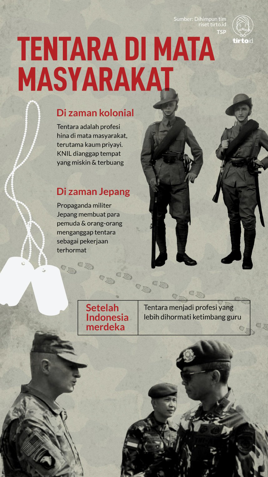 Infografik Tentara Di Mata Masyarakat
