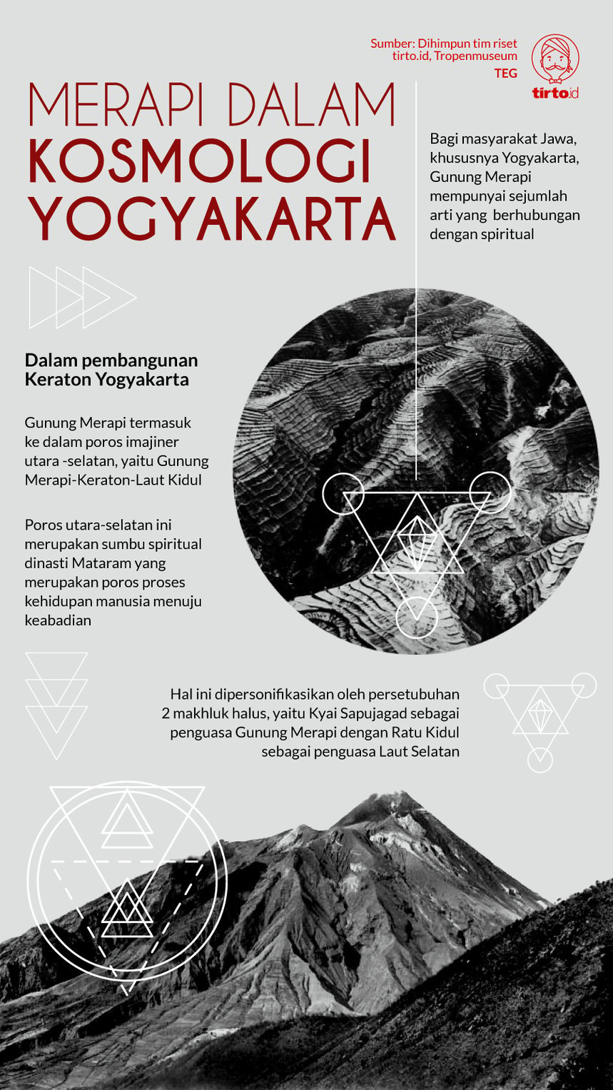 Infografik Merapi Dalam Kosmologi yogyakarta