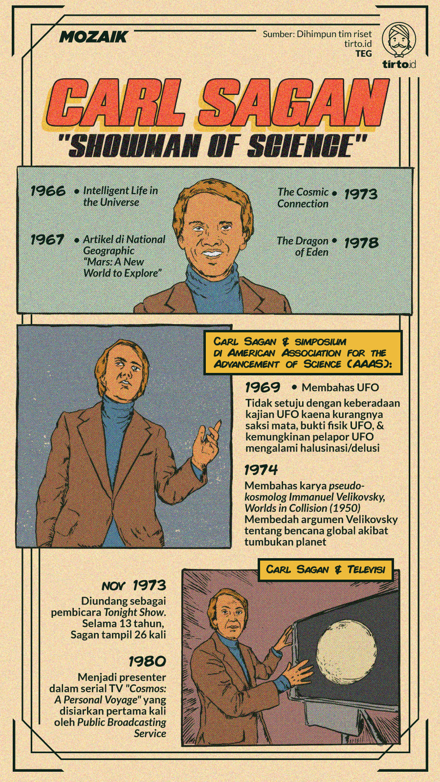 Infografik Mozaik Carl Sagan