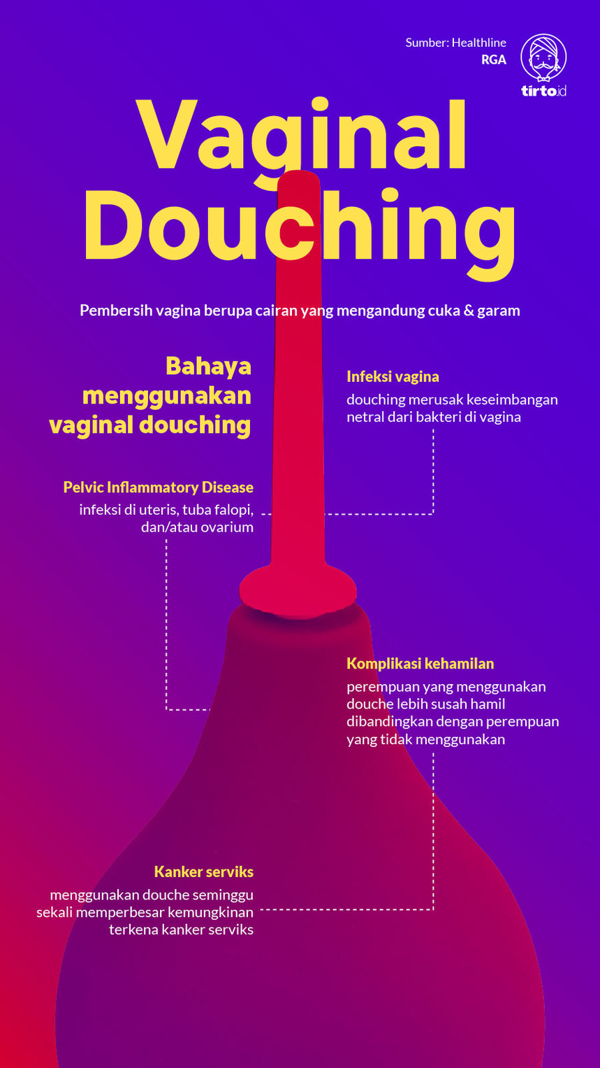 Infografik Vaginal douching