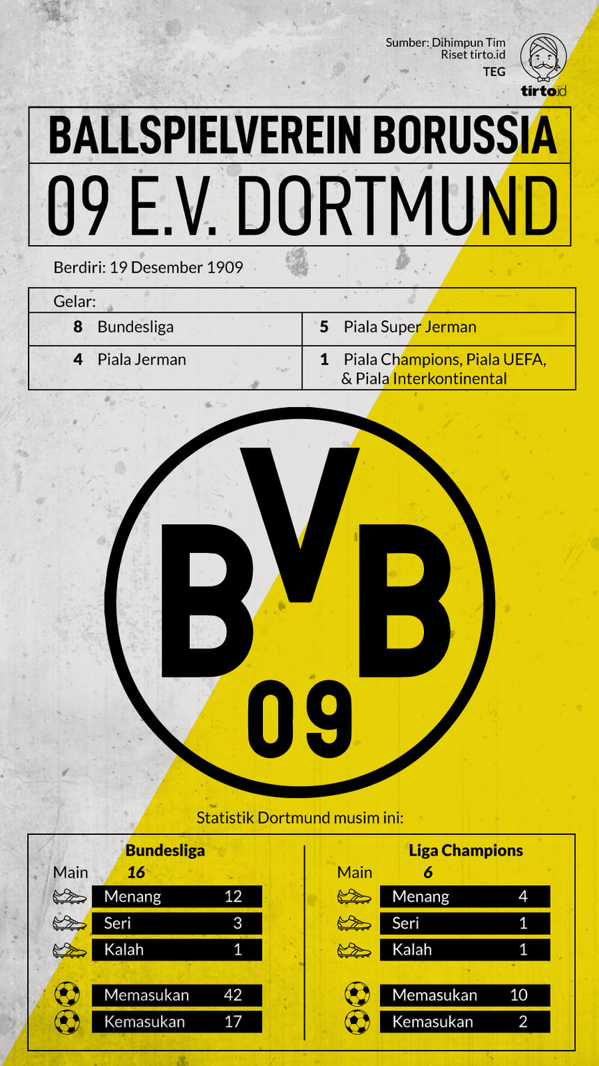 Infografik Borrusia Dortmund