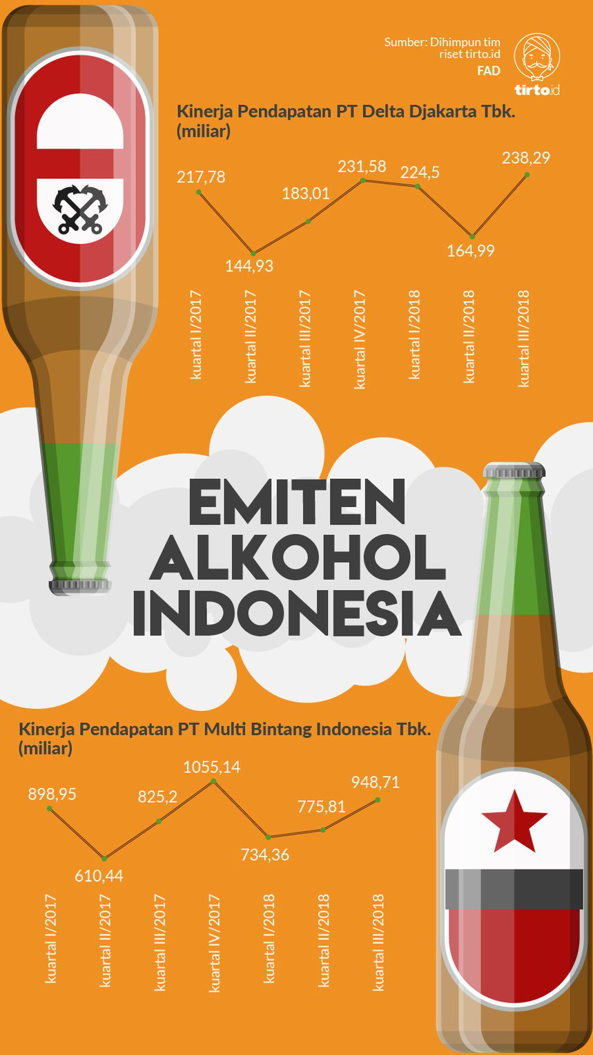Infografik emiten Alkohol indonesia