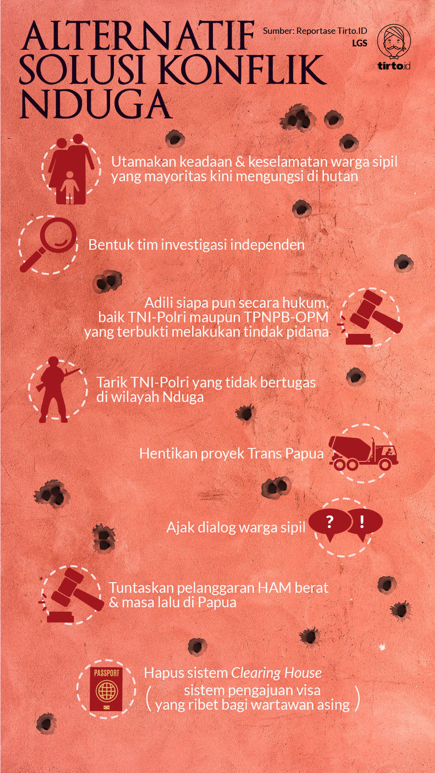 Infografik HL Indepth Operasi Nduga Papua