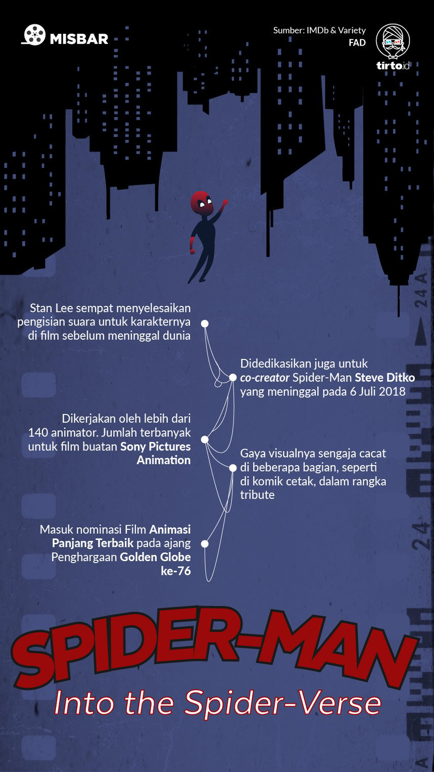 Infografik Misbar Spiderman