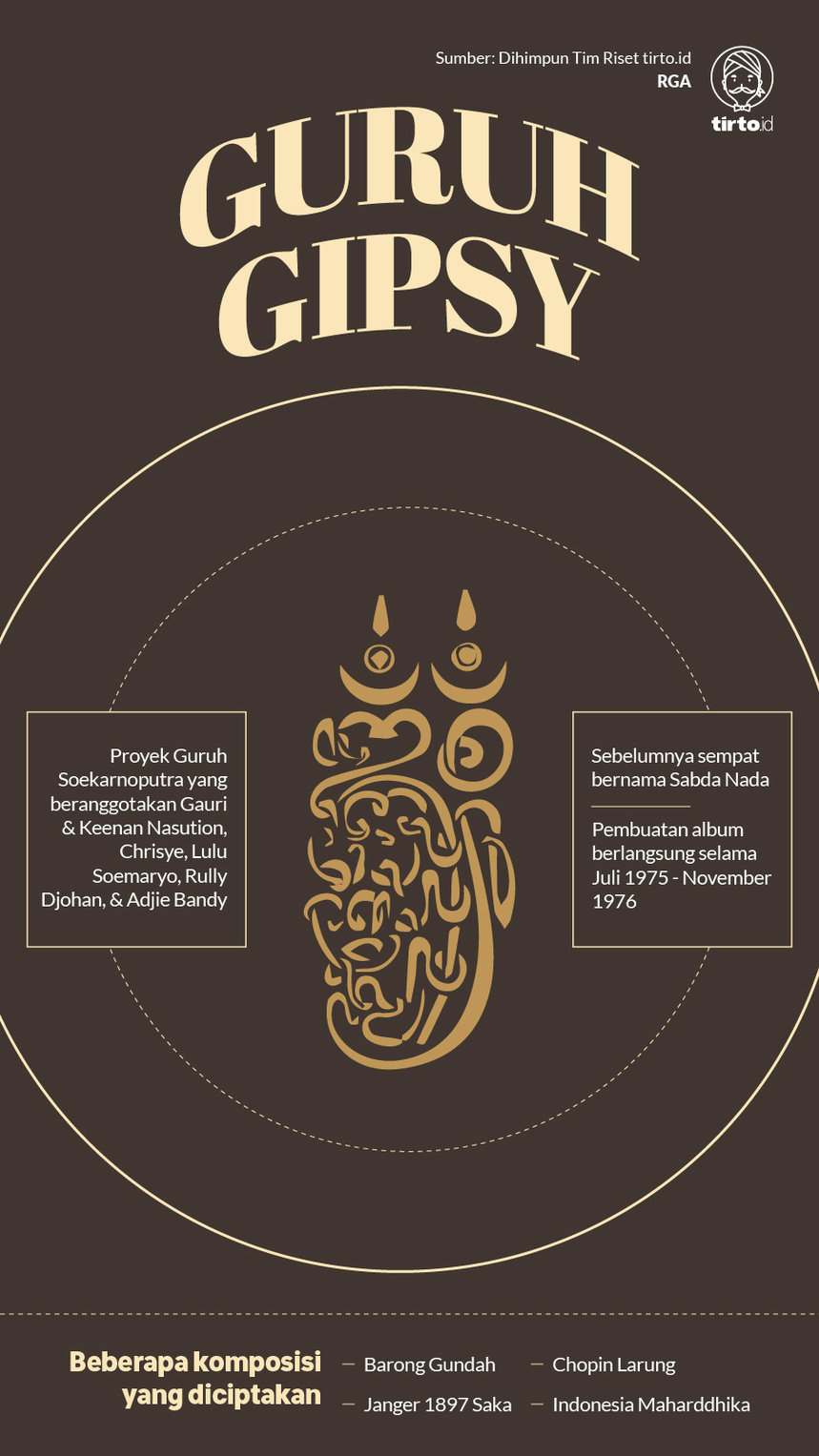 Infografik Guruh Gipsy