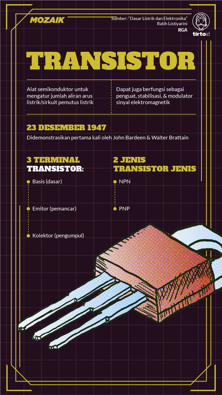 Infografik Mozaik Transistor