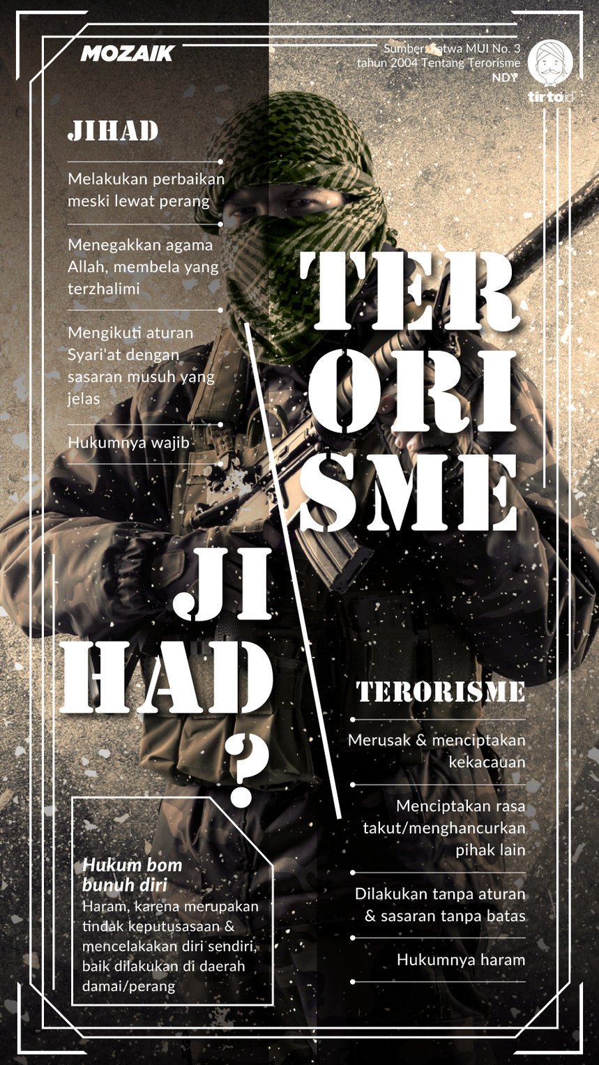 Infografik Mozaik Terorisme Jihad