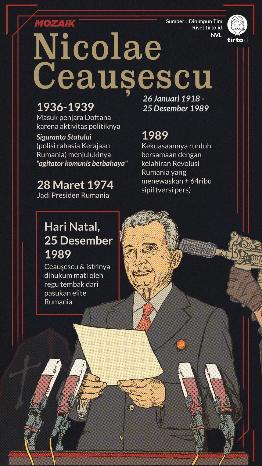 Infografik Mozaik Nicolae Ceausescu