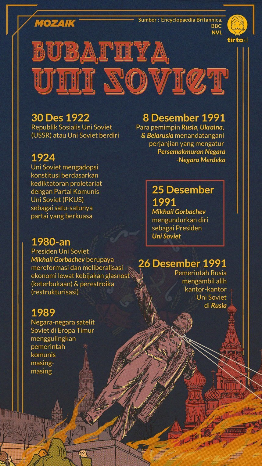 Infografik Mozaik Bubarnya Uni Soviet