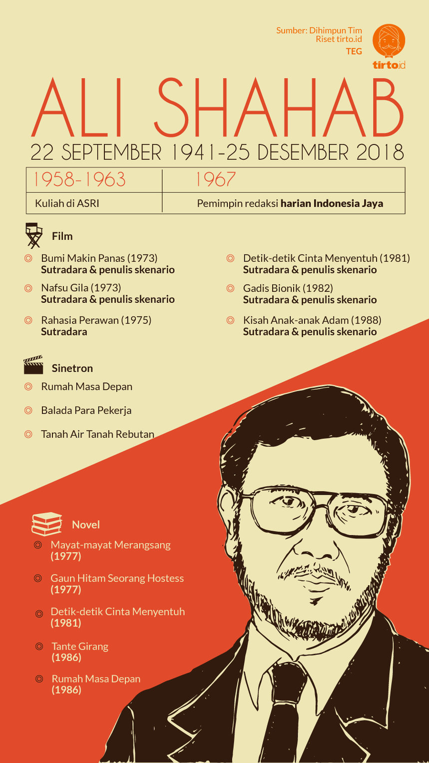 Infografik ALi Shahab