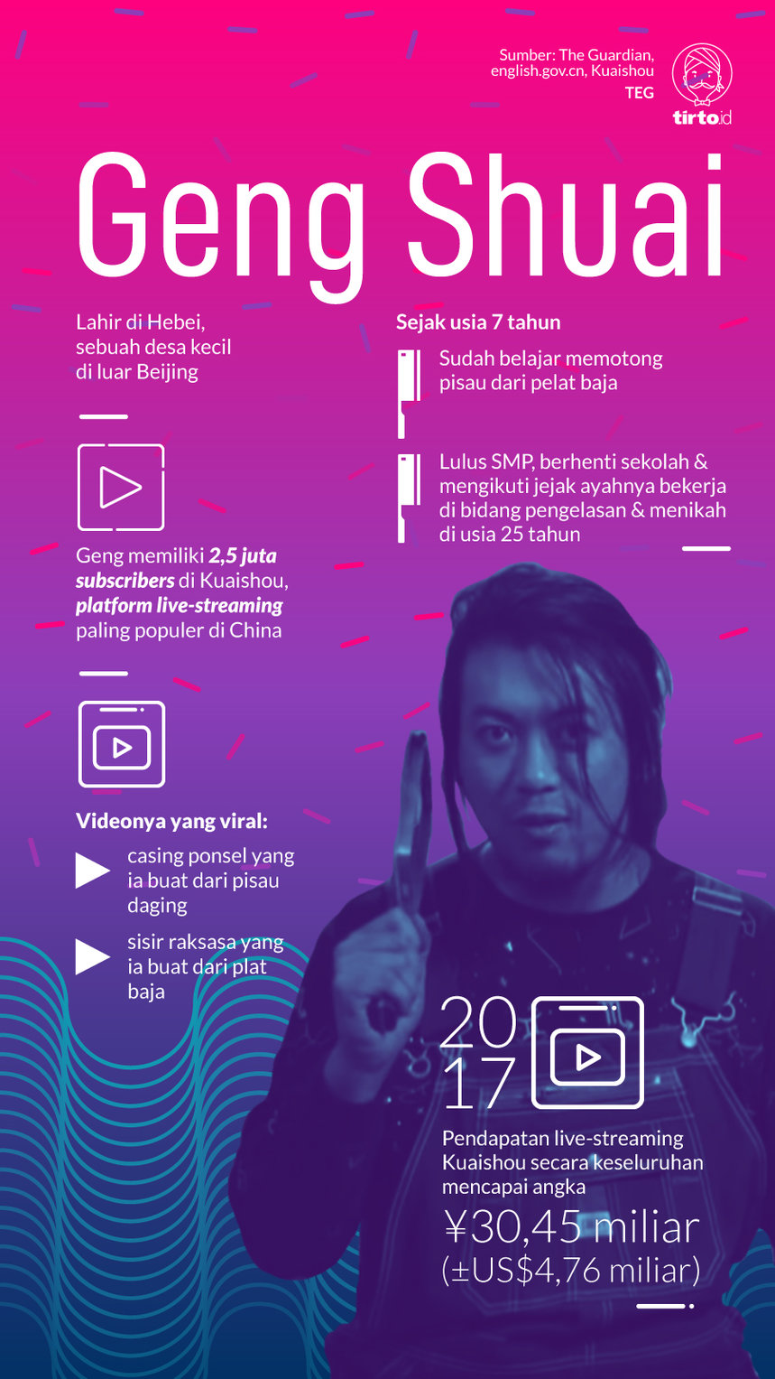 Infografik Geng Shuai