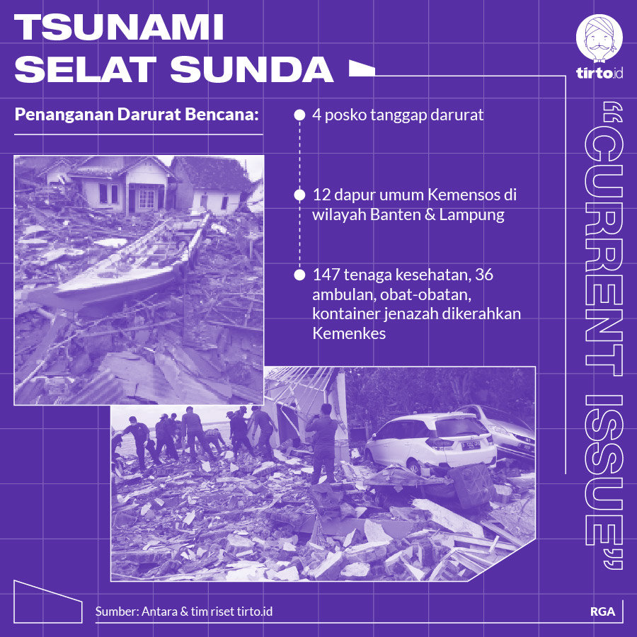 Infografik CI Tsunami Selat Sunda