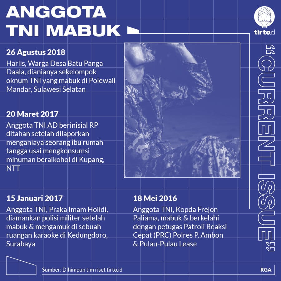 Infografik CI Anggota TNI Mabuk