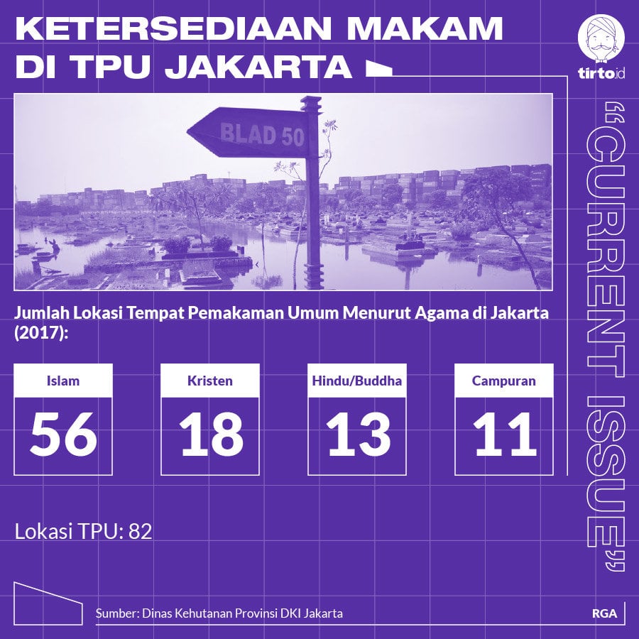 Infografik CI Ketersediaan Makam di TPU Jakarta
