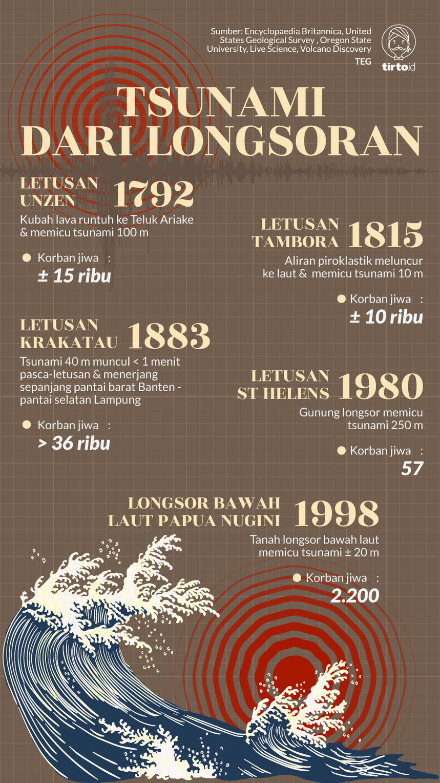 Infografik Tsunami Dari Longsoran