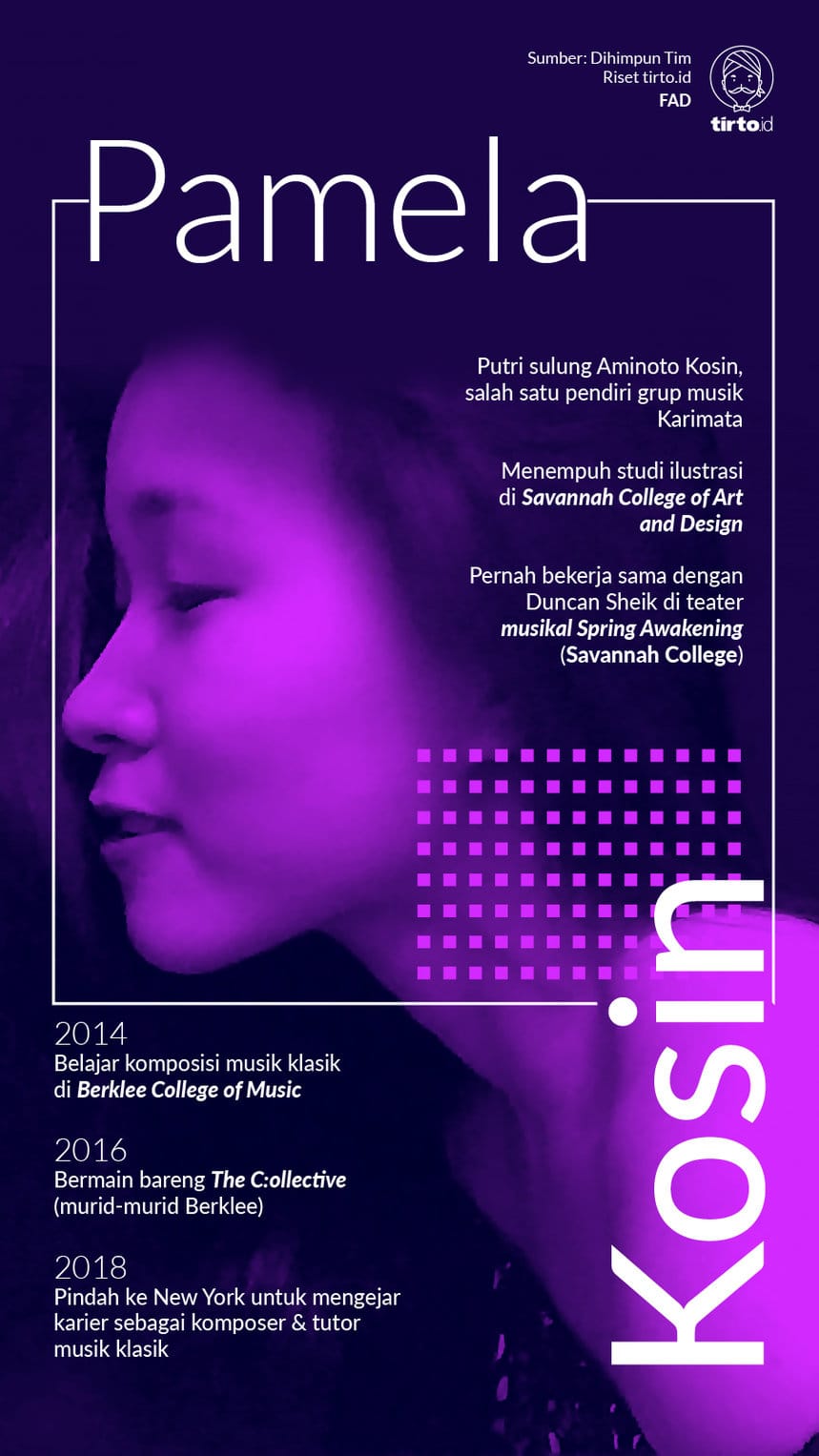 INFOGRAFIK Pamela Kosin