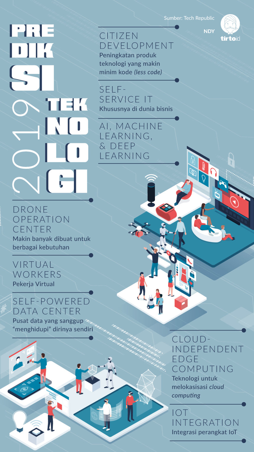 Infografik Prediksi Teknologi 2019