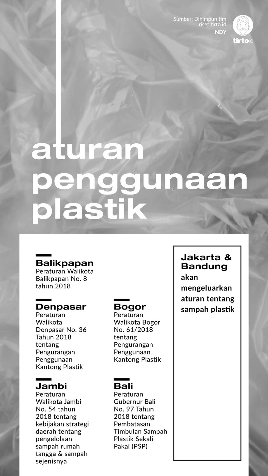 Infografik aturan penggunaan plastik