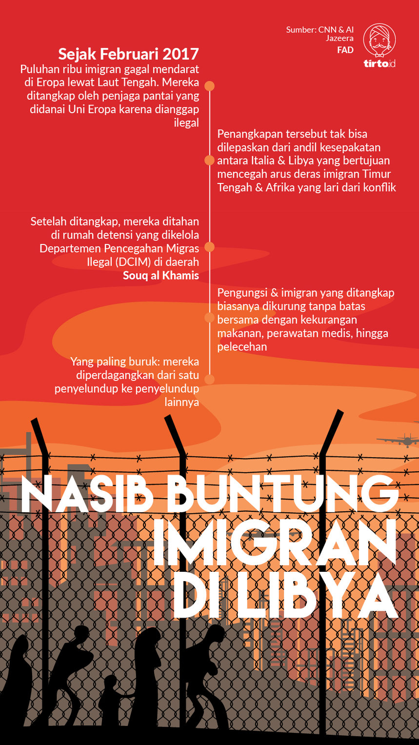 Infografik Nasib Buntung imigran Di LIBYA