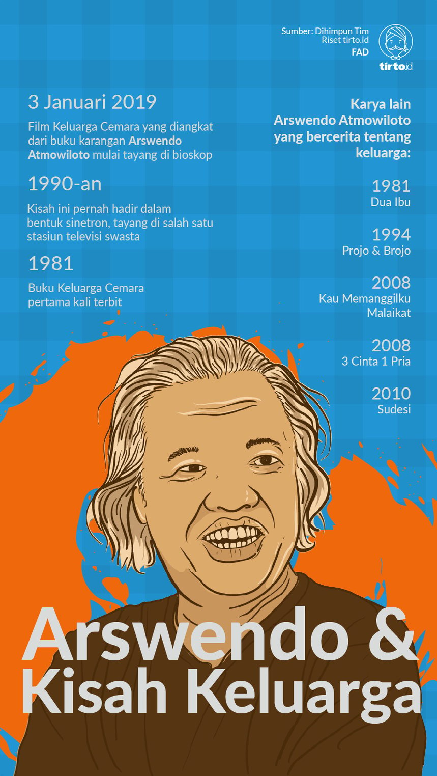 Infografik Arswendo dan kisah keluarga