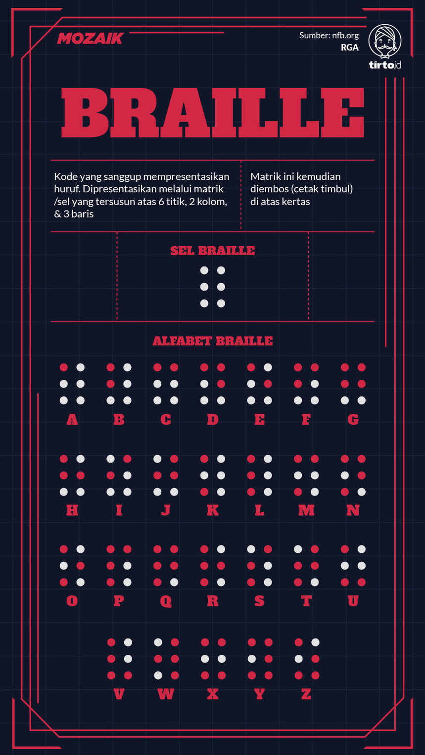 Infografik Mozaik Braille
