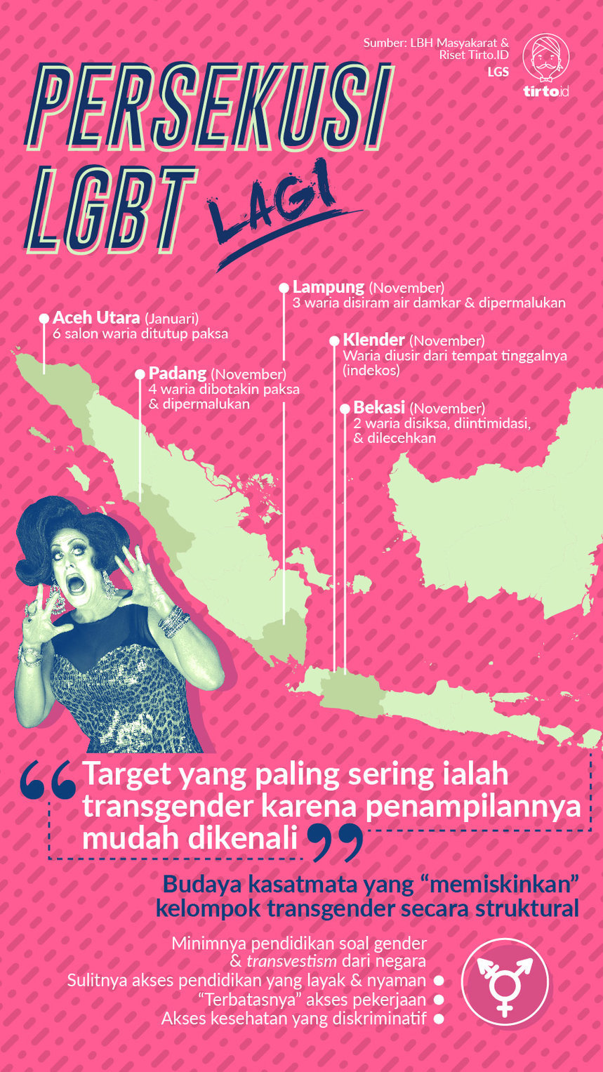 Infografik HL Indepth Persekusi LGBT Lagi