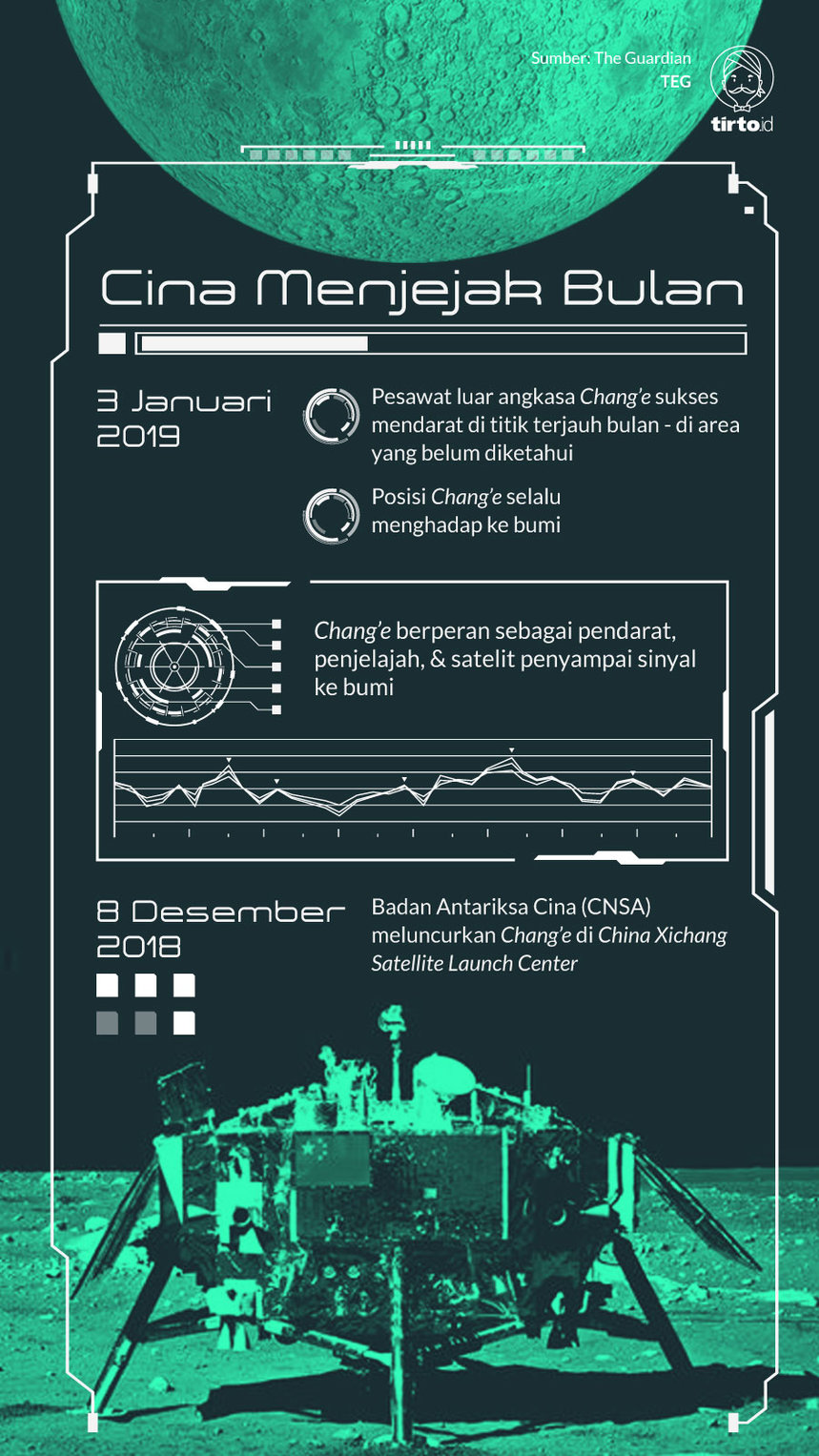 Infografik Cina Menjejak Bulan