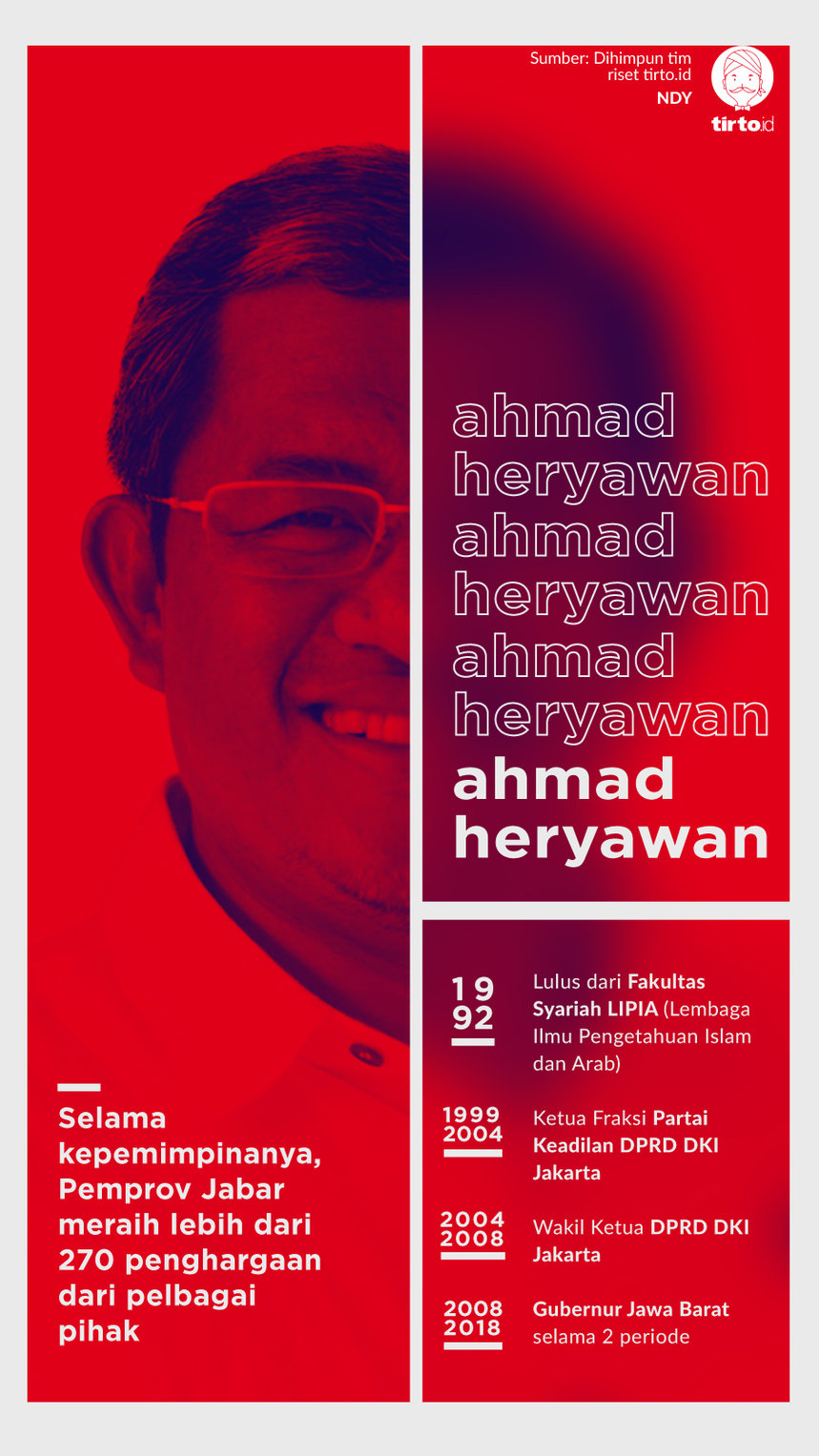 Infografik Ahmad Heryawan
